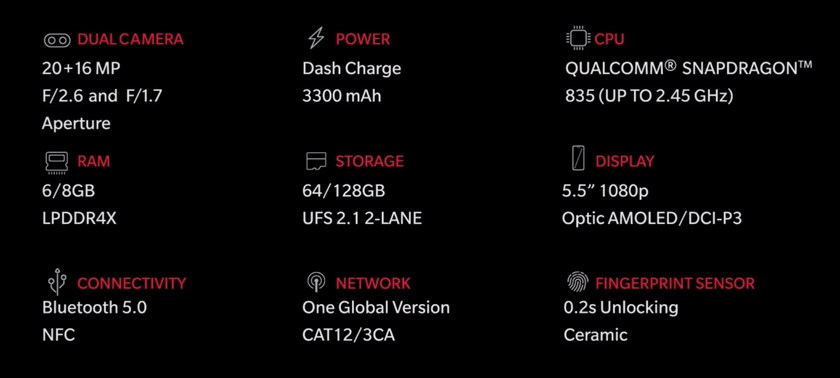 OnePlus 5 - Launch Live Event specifications