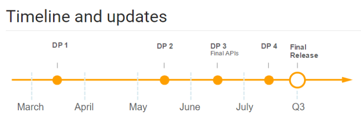 Android O Timeline