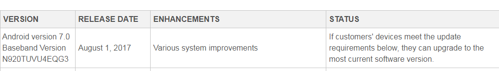 7.0 Nougat update for Galaxy Note 5