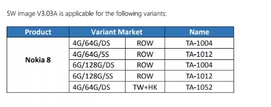 Nokia 8 stock firmware