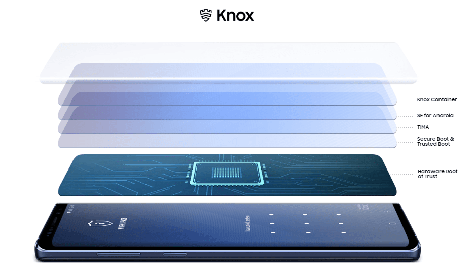 Samsung Knox Features