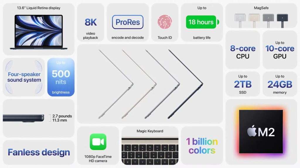 Download Apple Macbook Air 2022 Wallpapers 4K | Optimized for Smartphones 3 MACBOOK AIR 2022 specifications
