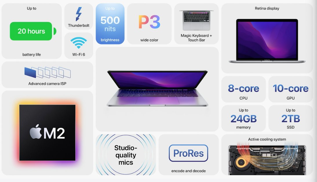 Download Apple MacBook Pro 2022 Wallpapers 4K | MacOS Ventura Wallpapers 4 MACBOOK PRO 2022 specifications