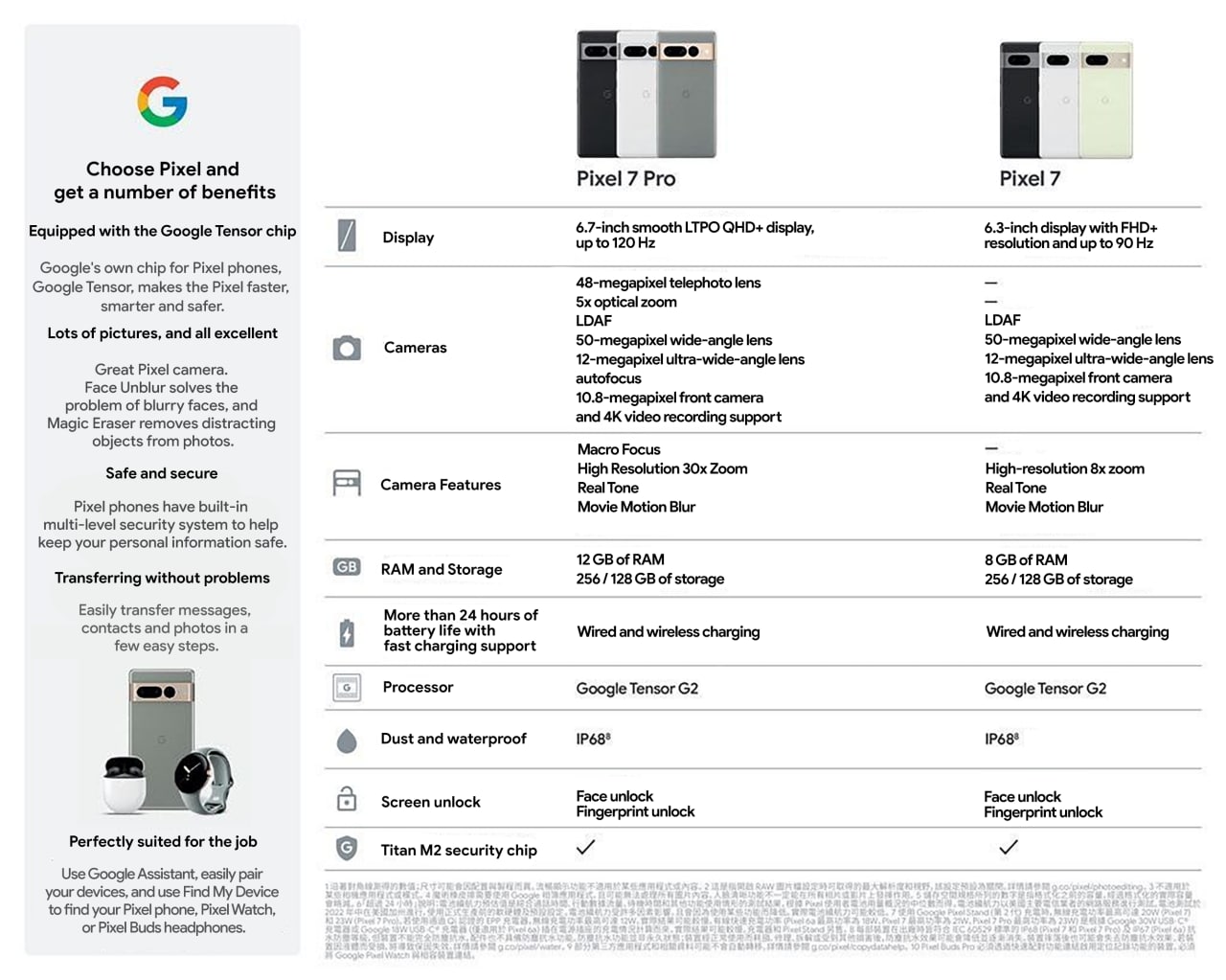 Pixel 7 and Pixel 7 Pro specifications full 1