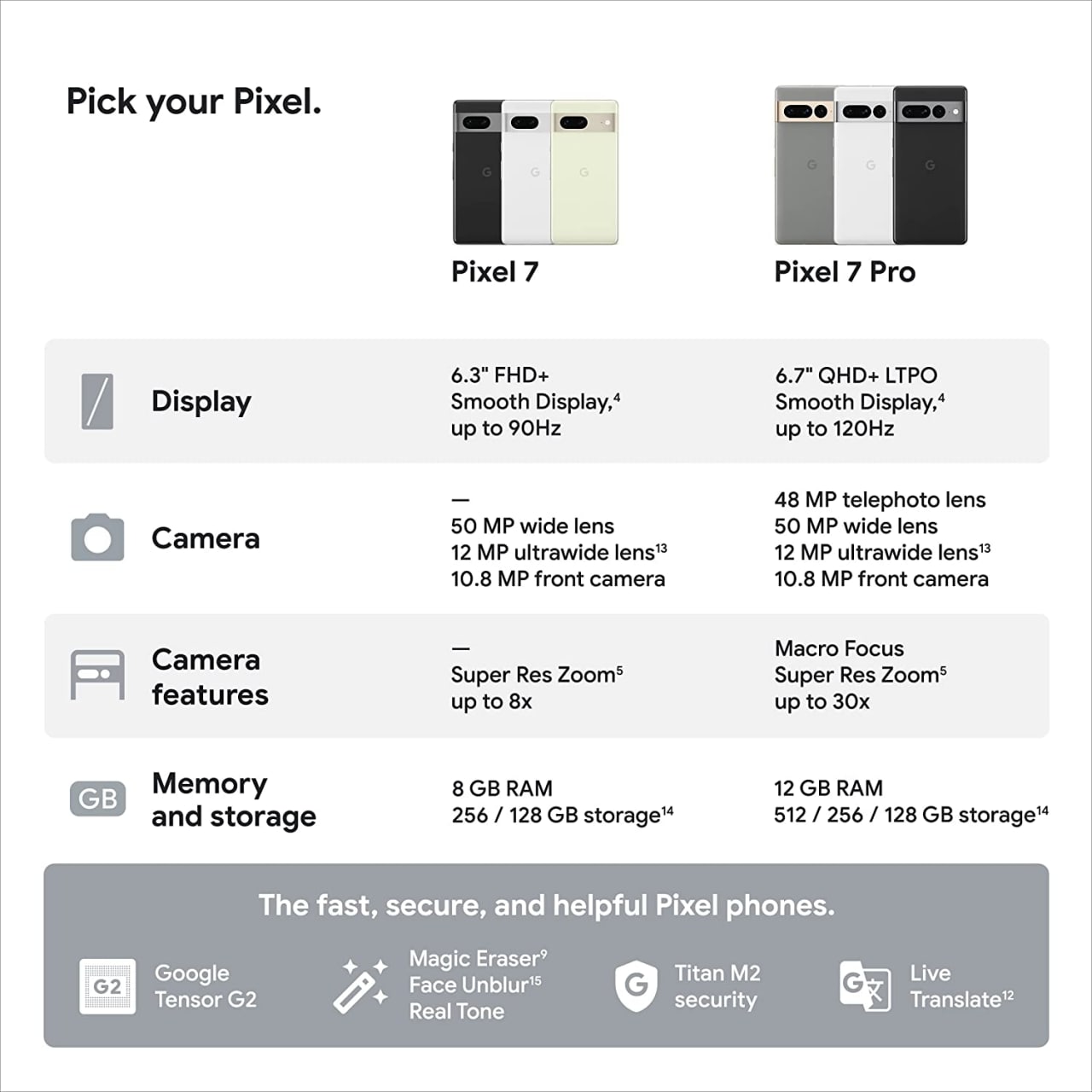 Pixel 7 and Pixel 7 Pro specifications