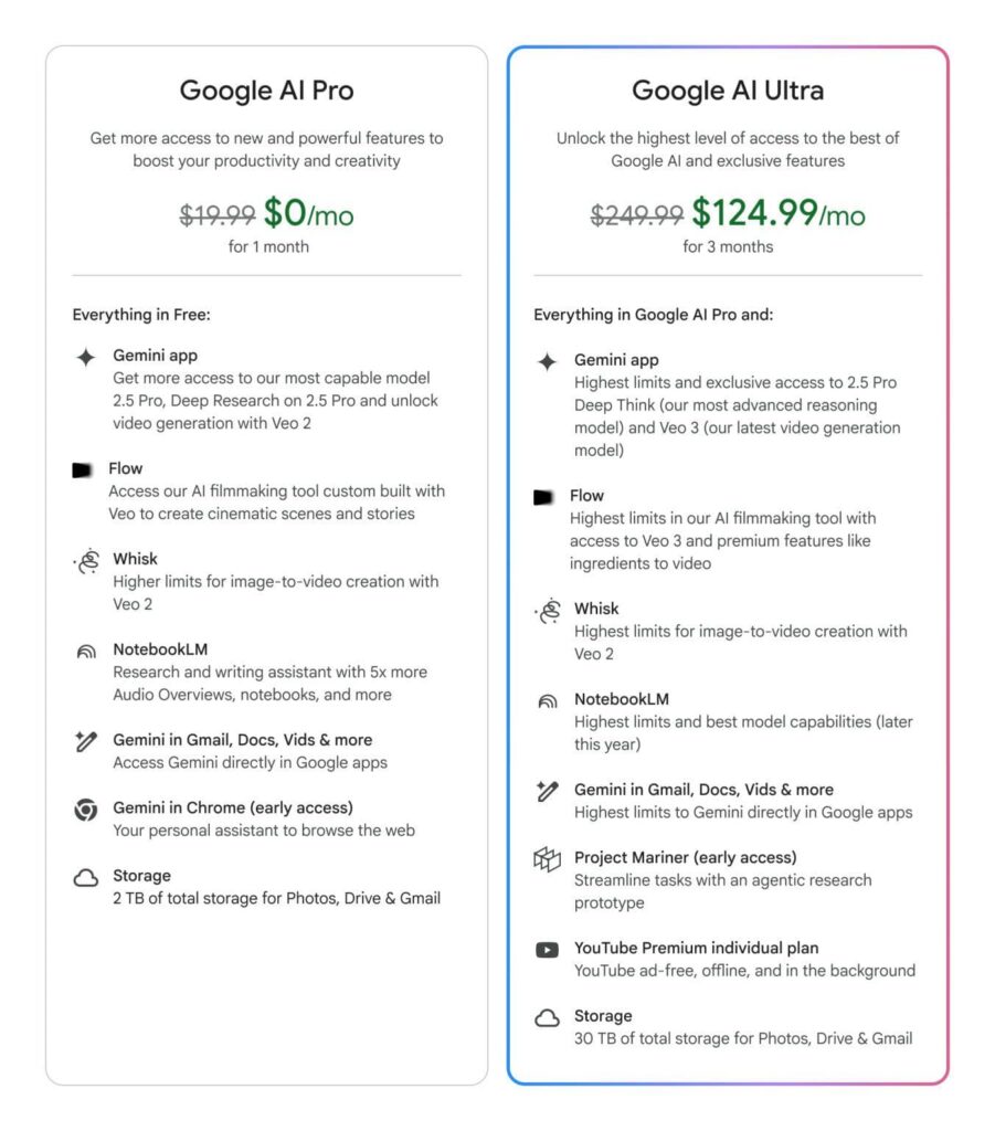 Google's Veo 3 AI videos are identical to real life, but costs $250 per month or more 2 Gemini AI Ultra Plan comparison