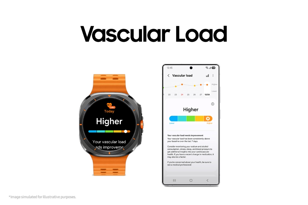 Samsung's One UI 8 Watch Beta Program begins for Galaxy Watch 5 and later 3 Samsung Mobile Galaxy Watch series One UI 8 Watch Beta New Features Vascular Load