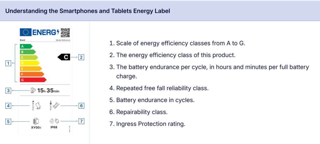 Understanding the Smartphones and Tablets Energy Label