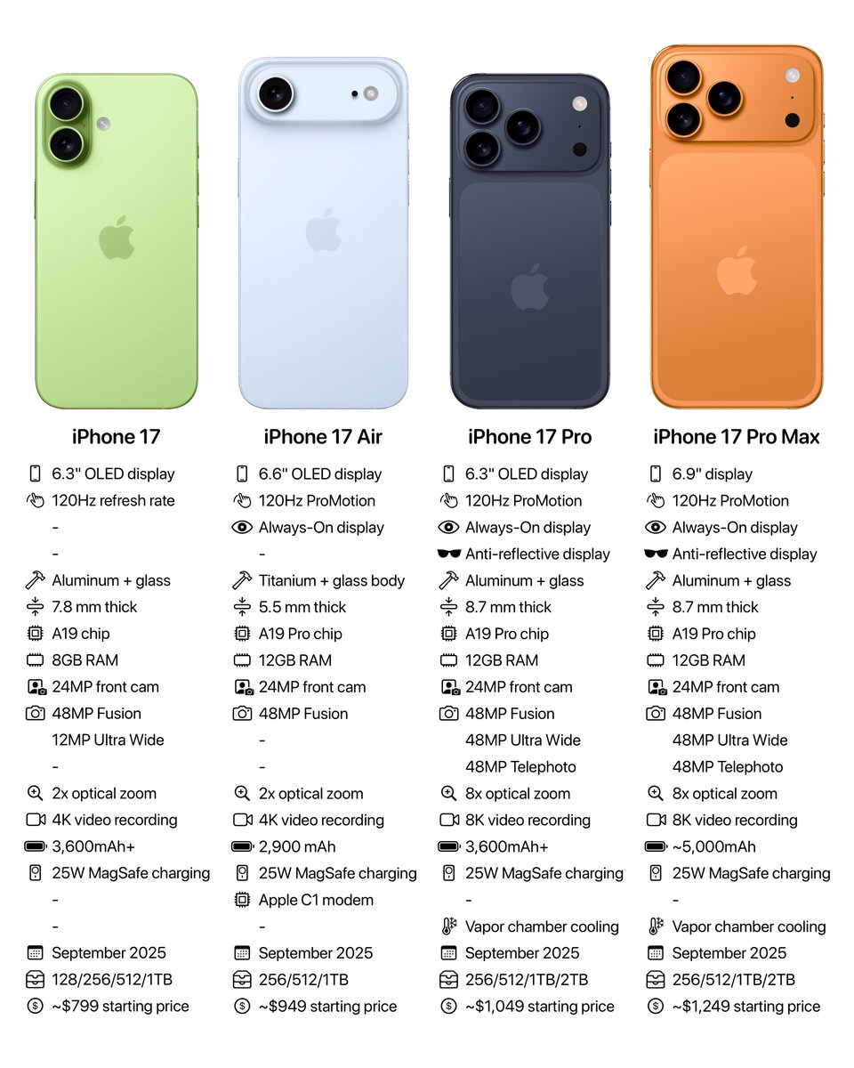 Download iPhone 17 Launch Event Wallpapers & Watch Livestream 2 iPhone 17 Series specifications